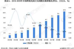 体育投注电子商务发展前景